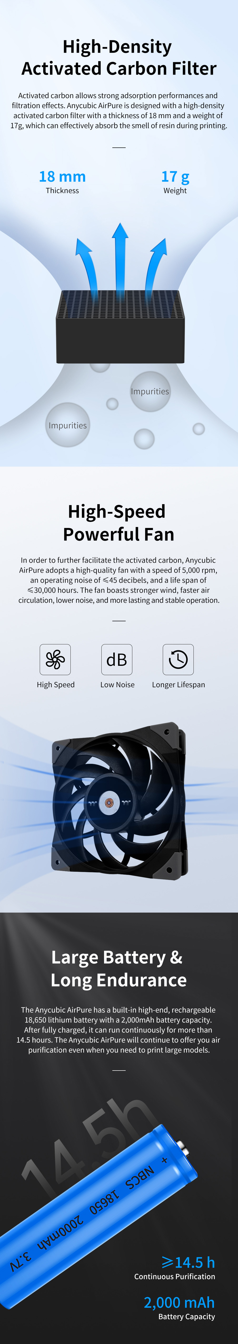 Details of Anycubic AirPure Mini Activated Carbon Air Purifier (2pcs)