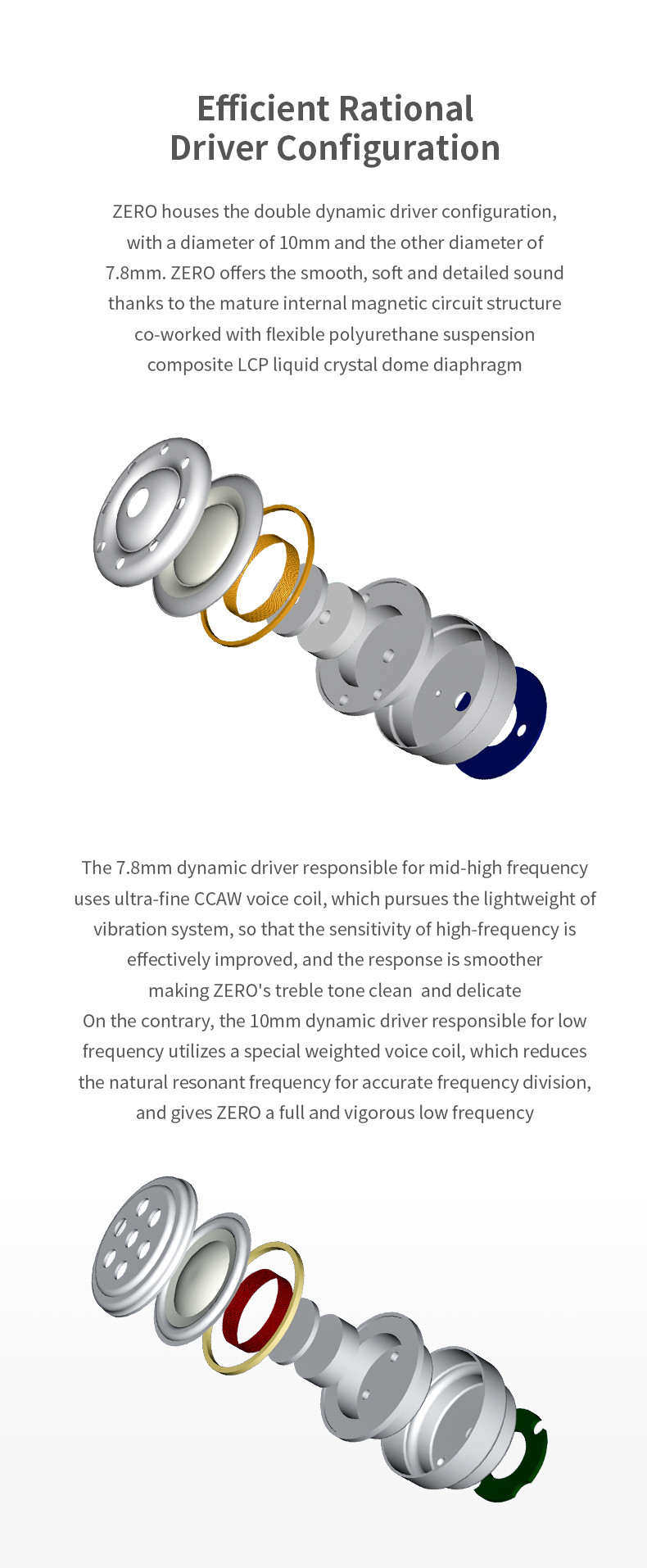 Details of Truthear x Crinacle Zero Dual Dynamic Drivers In-ear Monitor