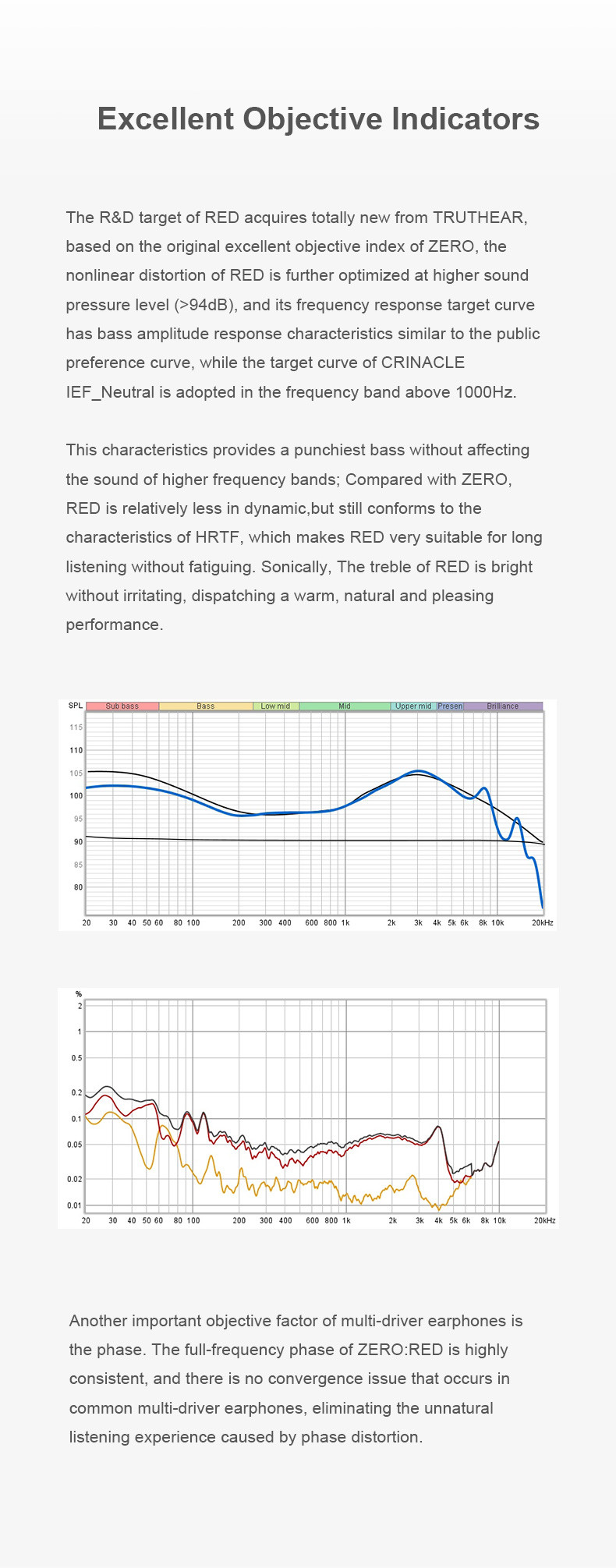 Details of Truthear x Crinacle Zero: Red Dual Dynamic Drivers In-ear Monitor