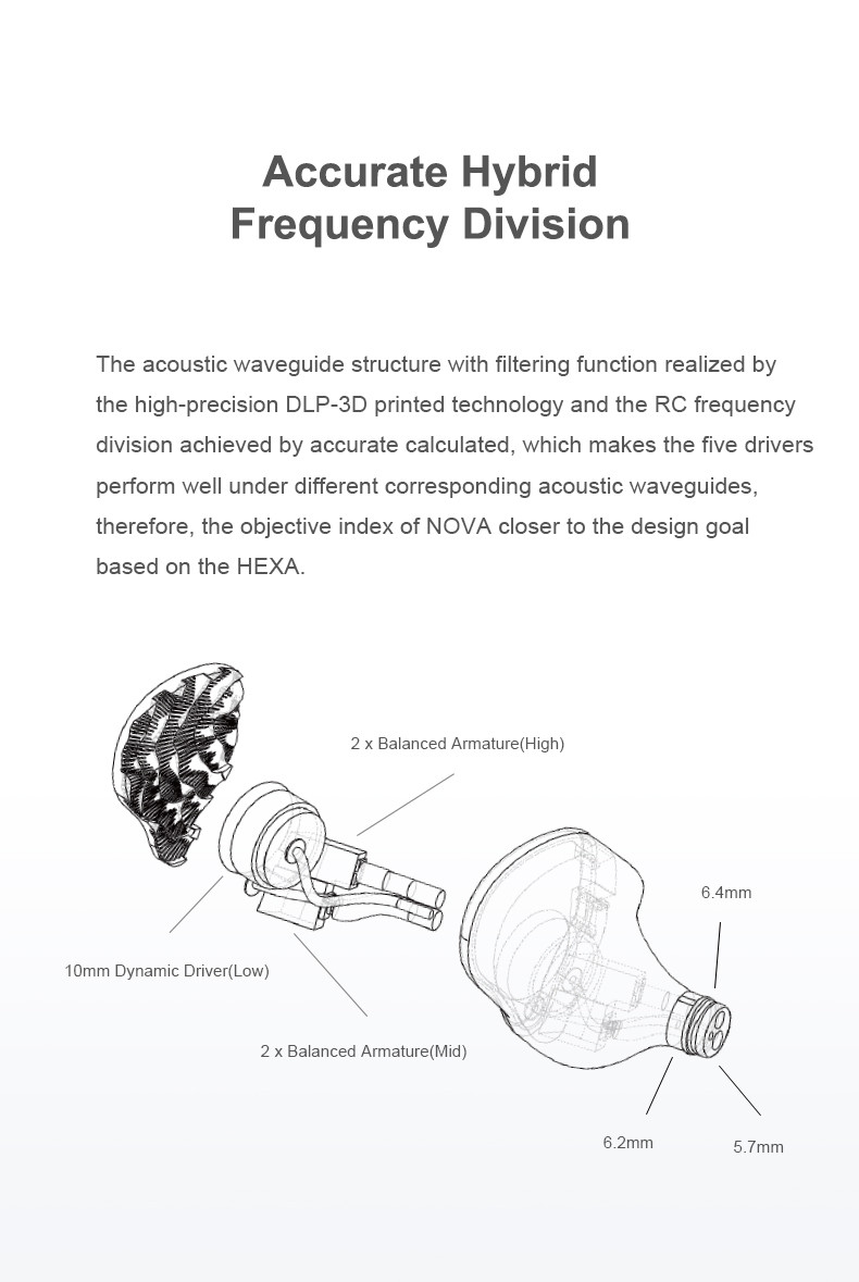 Details of Truthear Nova 1DD 4BA In-ear Monitor