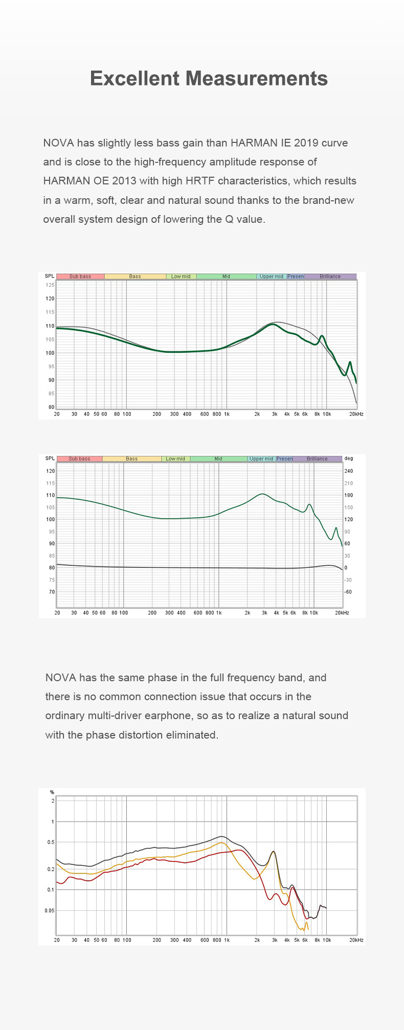 Details of Truthear Nova 1DD 4BA In-ear Monitor