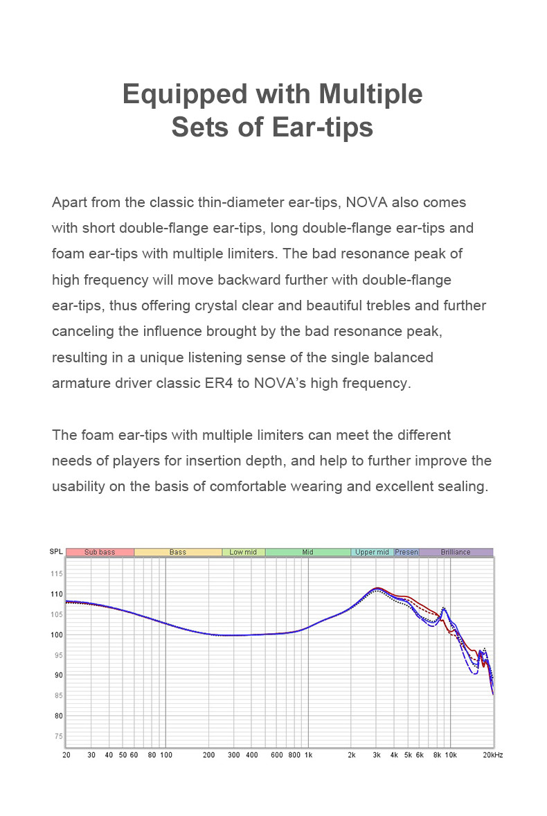 Details of Truthear Nova 1DD 4BA In-ear Monitor