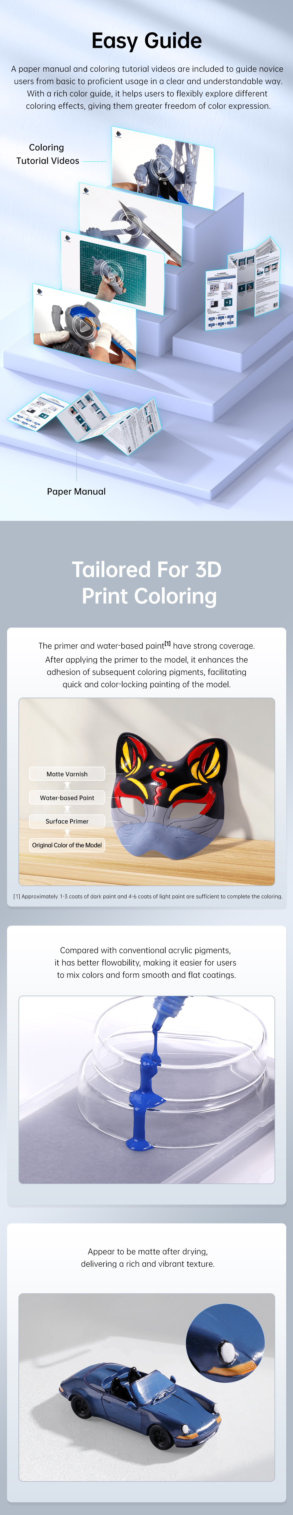 Details of Anycubic 3D Printing Painting Kit