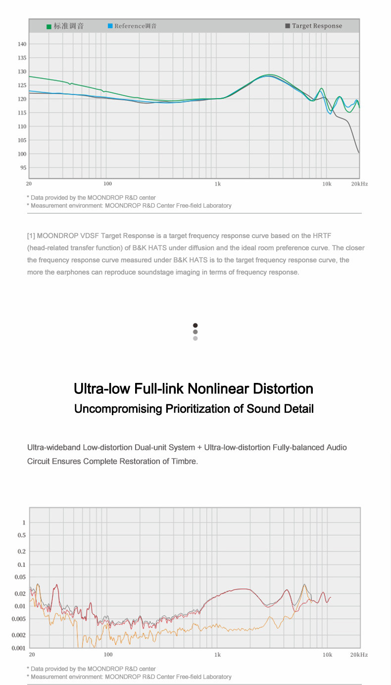 Details of Moondrop May Dynamic + Planar Driver USB-C In-ear Monitor