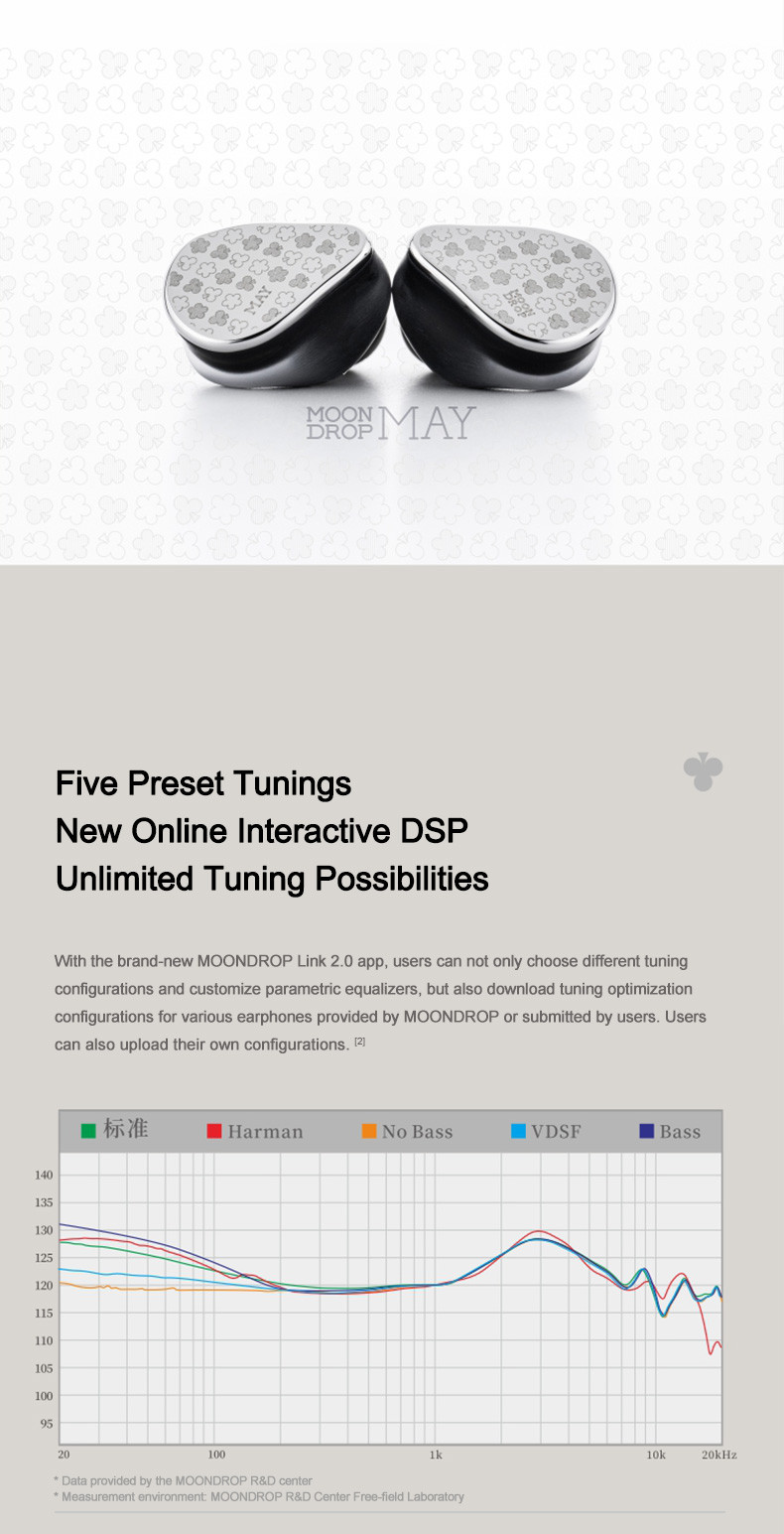 Details of Moondrop May Dynamic + Planar Driver USB-C In-ear Monitor