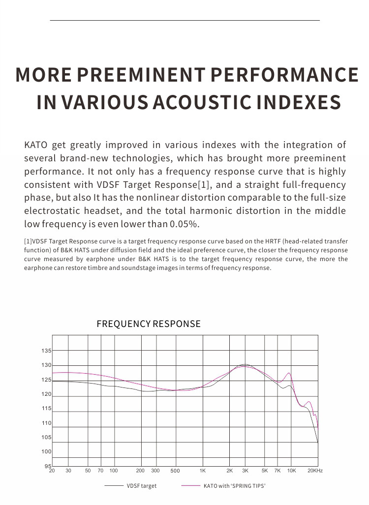 Details of Moondrop Kato 10mm ULT Dynamic Driver In-ear Monitor