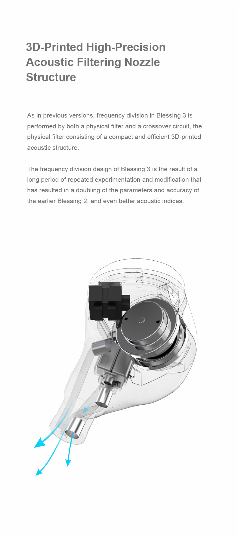Details of Moondrop Blessing 3 2DD 4BA In-ear Monitor