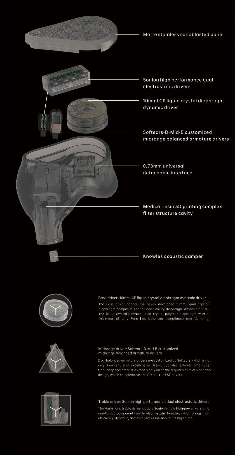 Details of Moondrop Variations 1DD 2BA 2EST In-ear Monitor