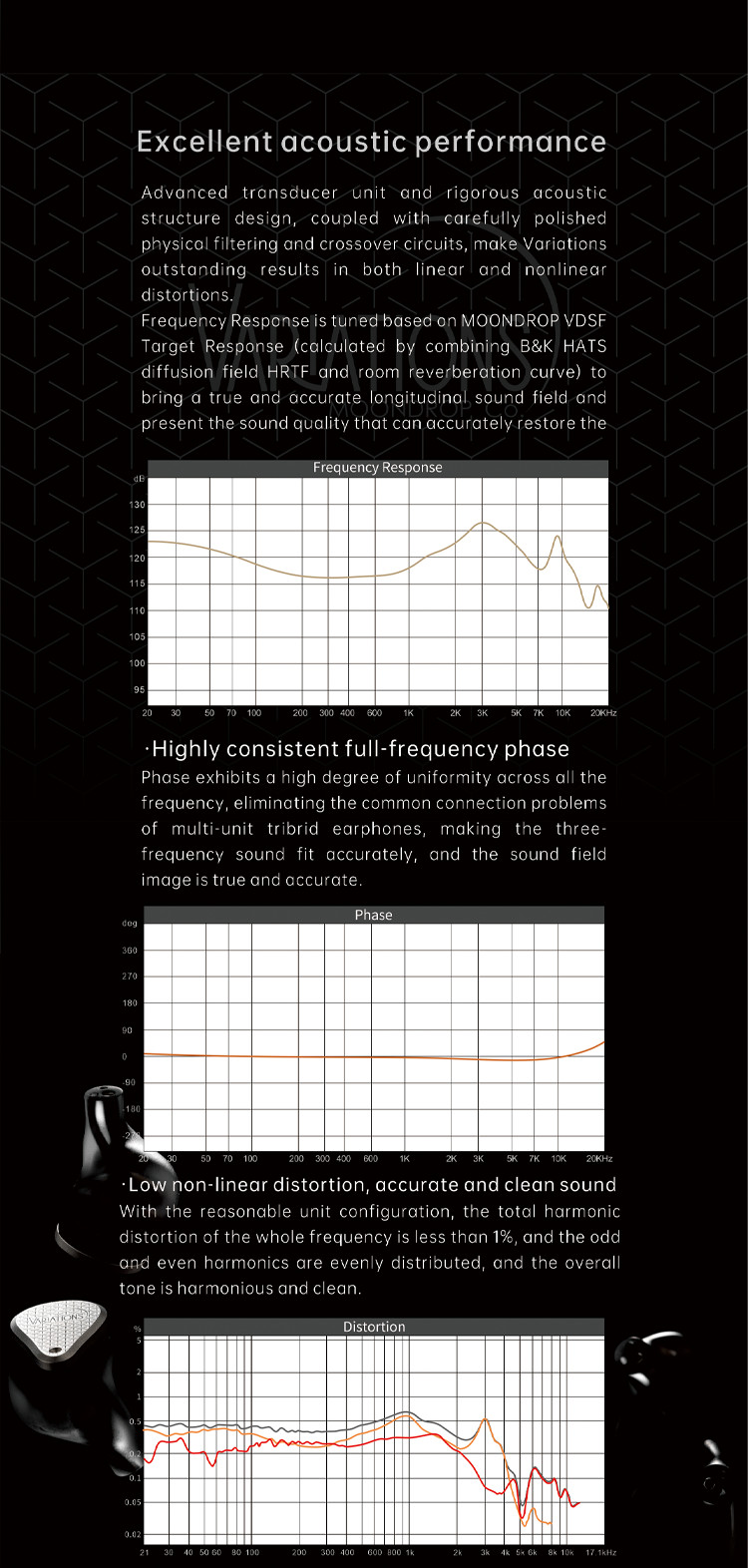 Details of Moondrop Variations 1DD 2BA 2EST In-ear Monitor