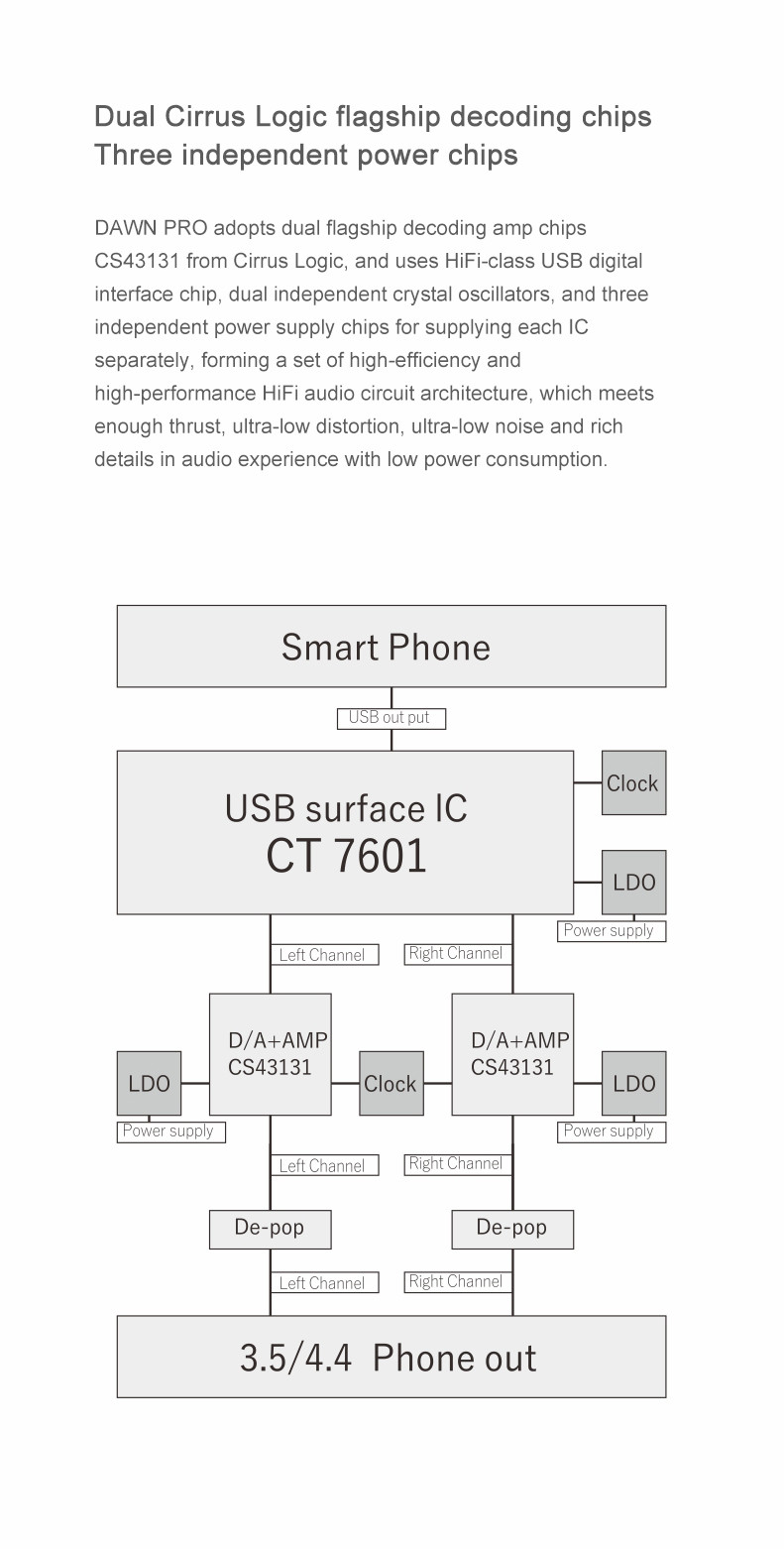 Details of Moondrop Dawn Pro Portable USB-C DAC