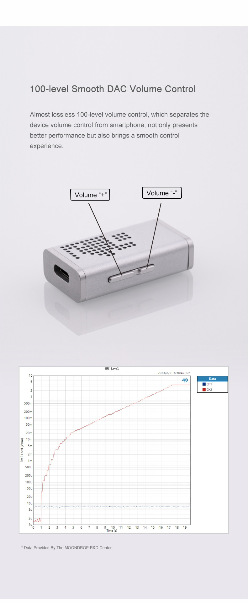 Details of Moondrop Dawn Pro Portable USB-C DAC