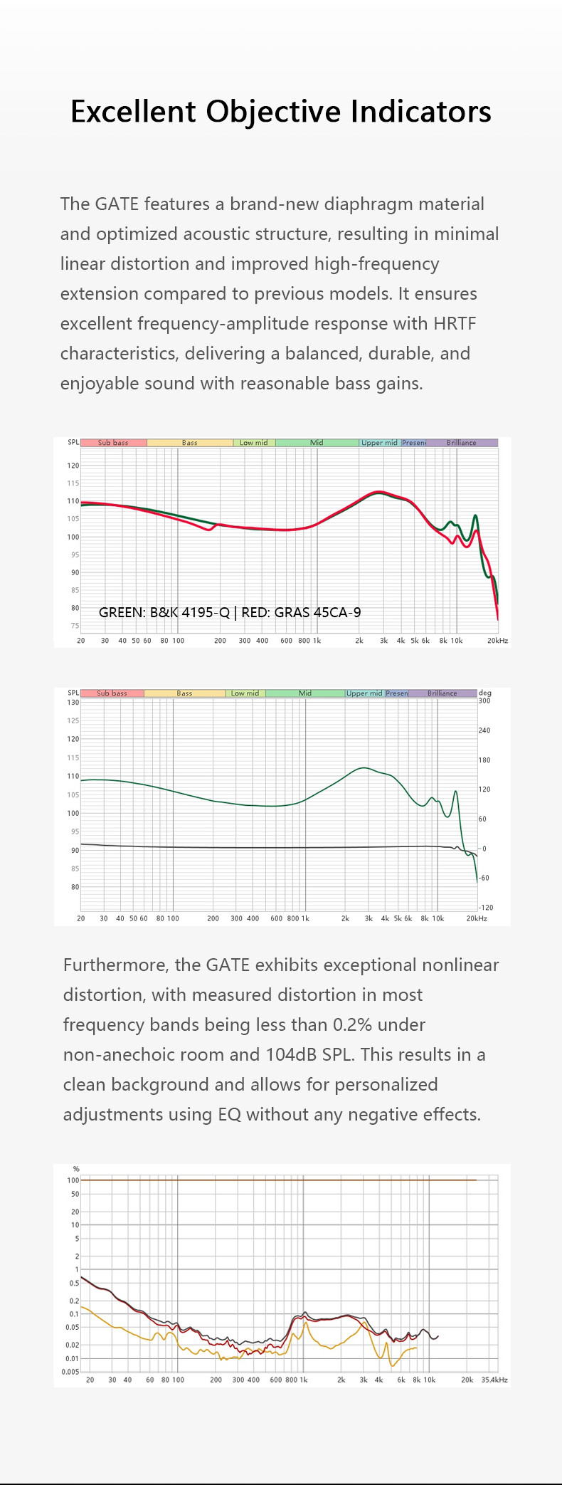 Details of Truthear Gate 10mm Dynamic Driver In-ear Monitor