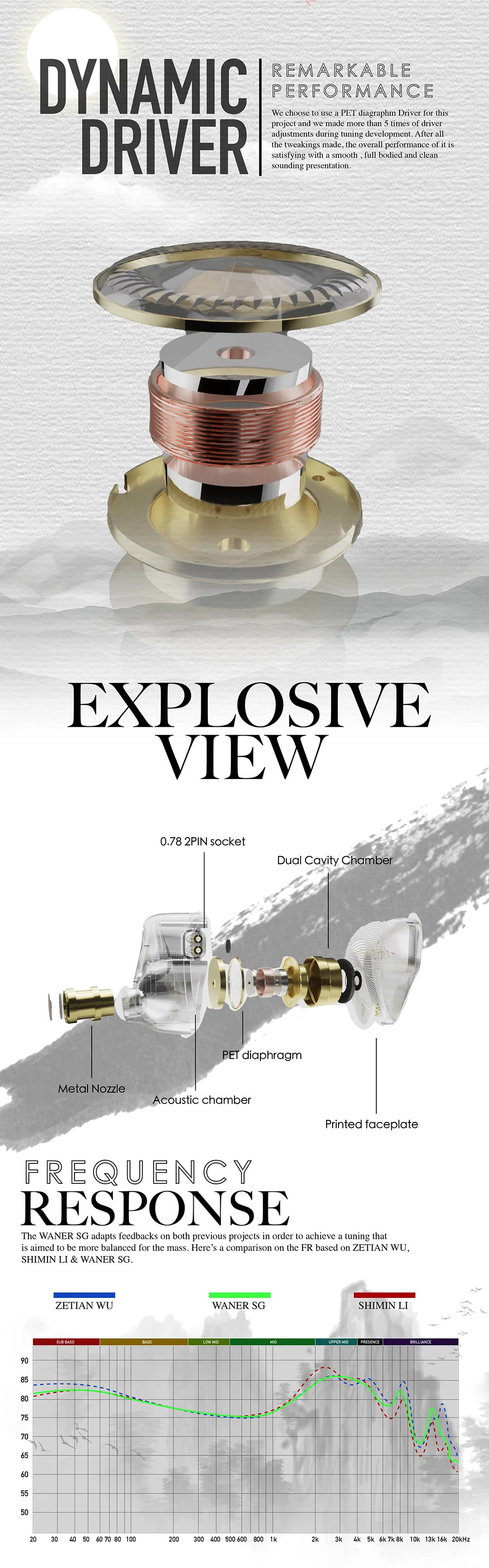 Details of Tangzu Wan Er 10mm Dynamic Driver In-ear Monitor