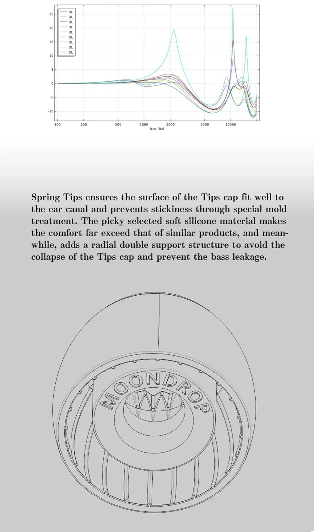 Details of Moondrop Spring Silicone Eartips 3-pairs
