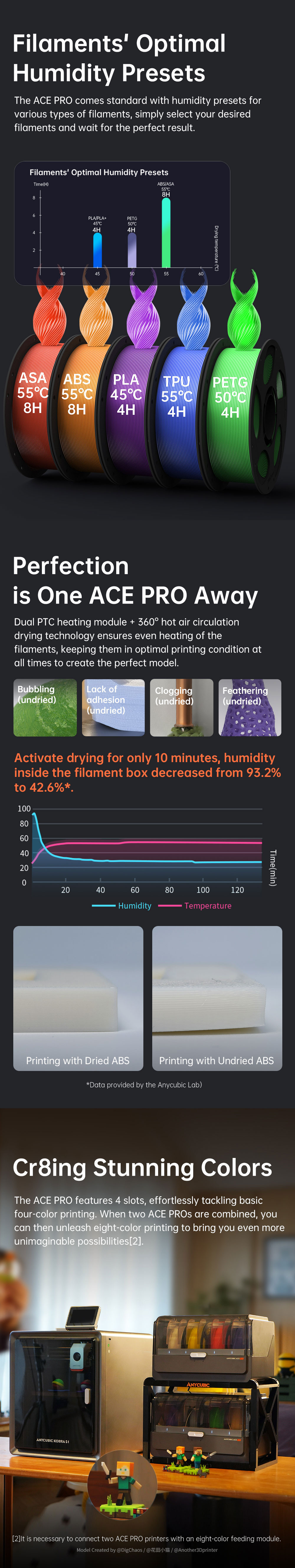 Details of Anycubic Kobra S1 FDM 3D Printer