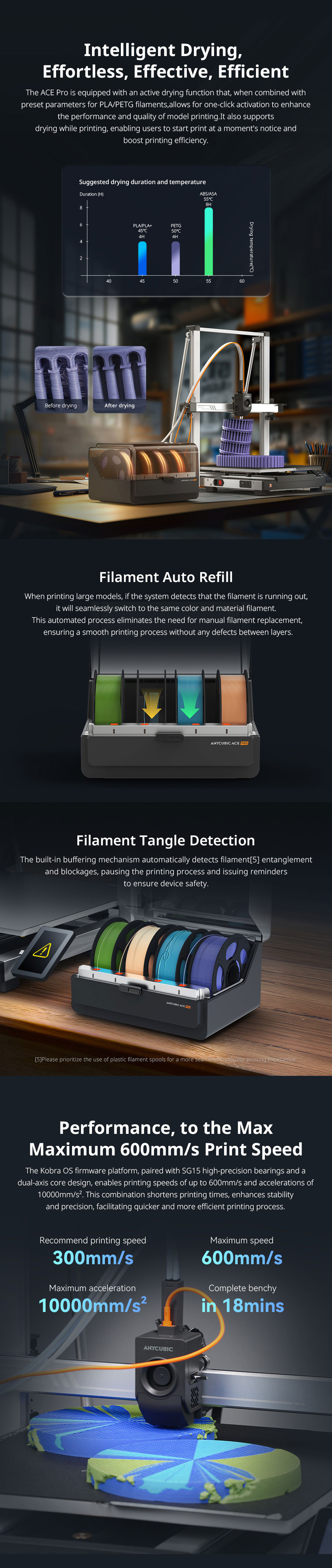 Details of Anycubic Kobra 3 Max Combo FDM 3D Printer