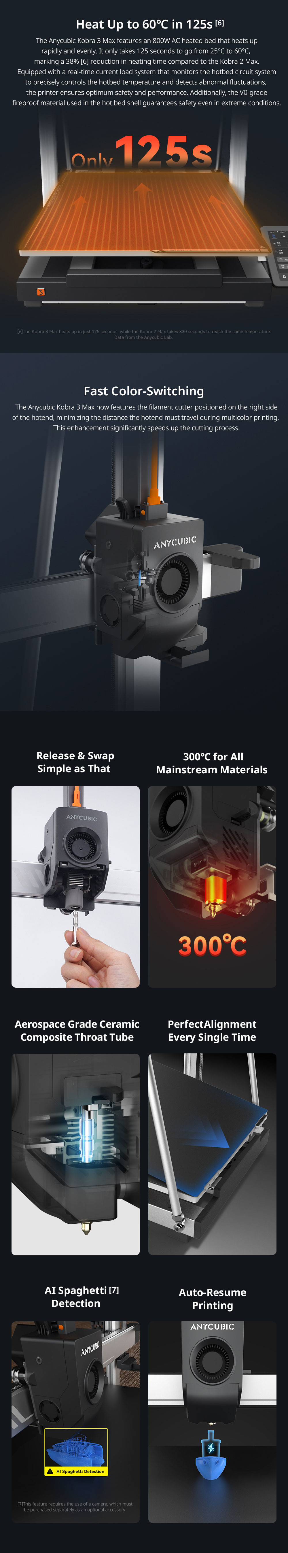 Details of Anycubic Kobra 3 Max Combo FDM 3D Printer