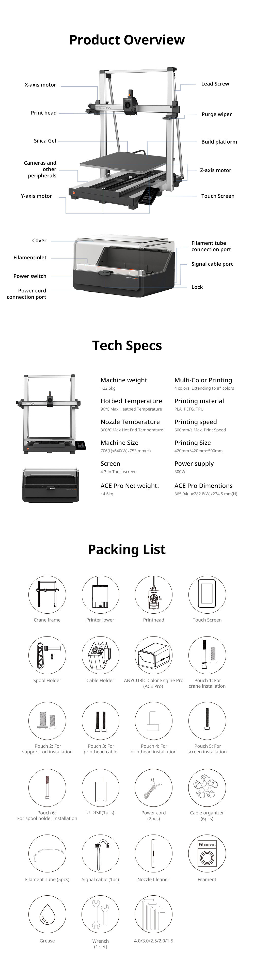 Details of Anycubic Kobra 3 Max Combo FDM 3D Printer