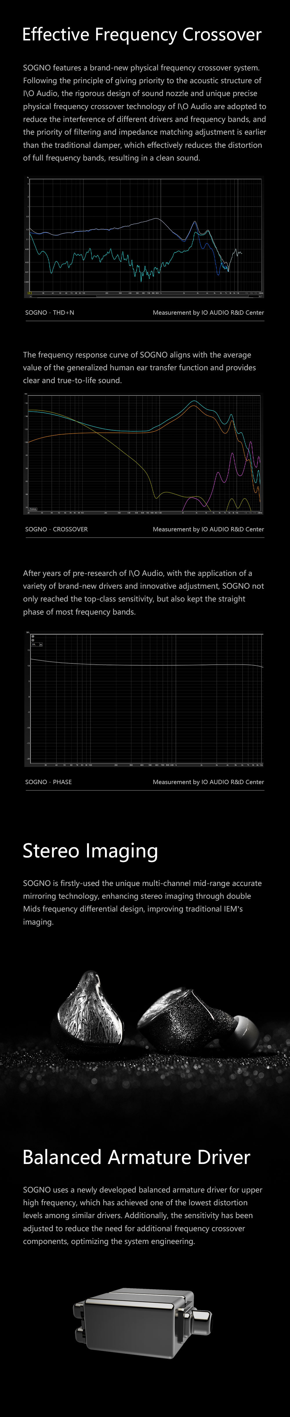 Details of I\O Audio Sogno 2DD 6BA In-ear Monitor