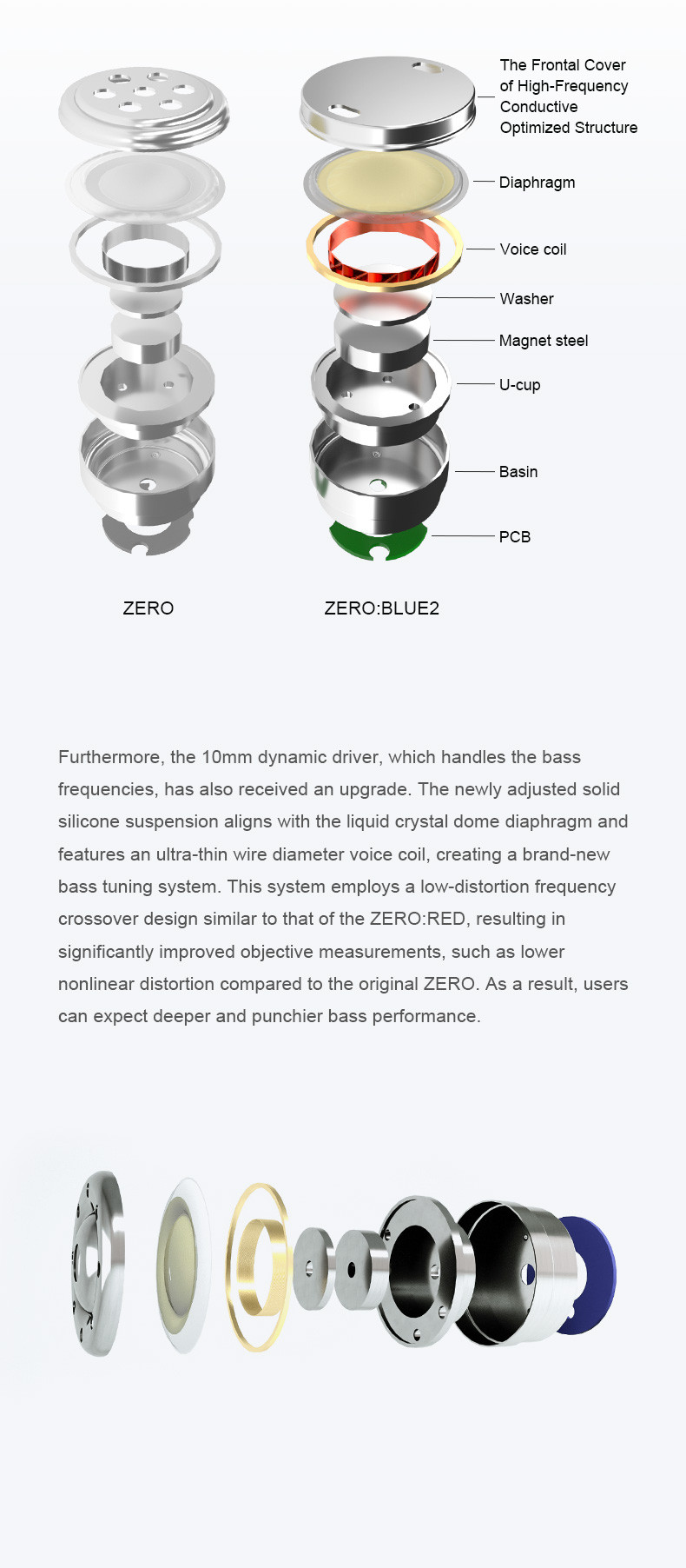 Details of Truthear x Crinacle Zero Blue2 Dual Dynamic Drivers In-ear Monitor