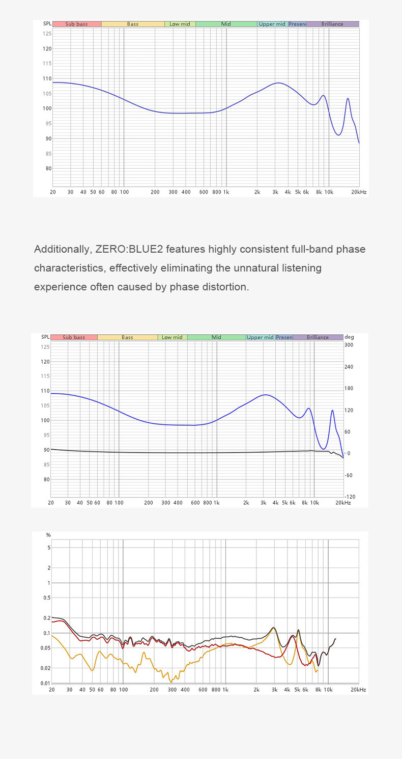 Details of Truthear x Crinacle Zero Blue2 Dual Dynamic Drivers In-ear Monitor