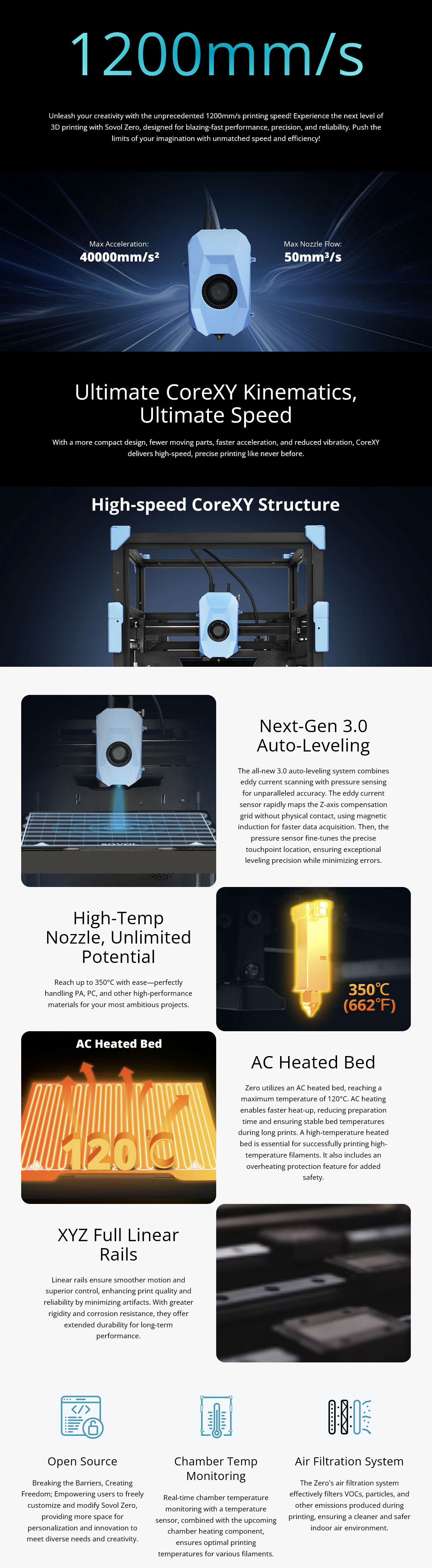 Details of Sovol Zero FDM 3D Printer