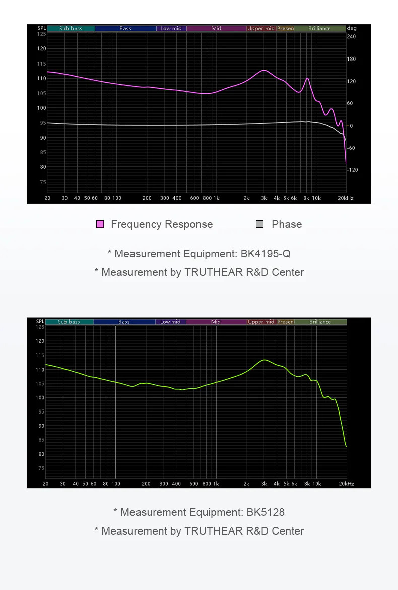 Details of Truthear Pure 1DD 3BA In-ear Monitor