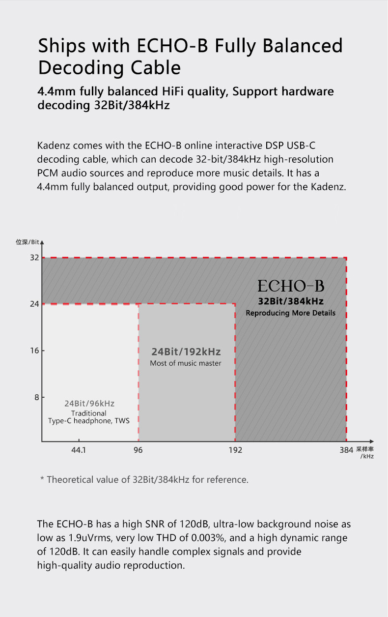 Details of Moondrop Kadenz 10mm ULT Dynamic Driver In-ear Monitor