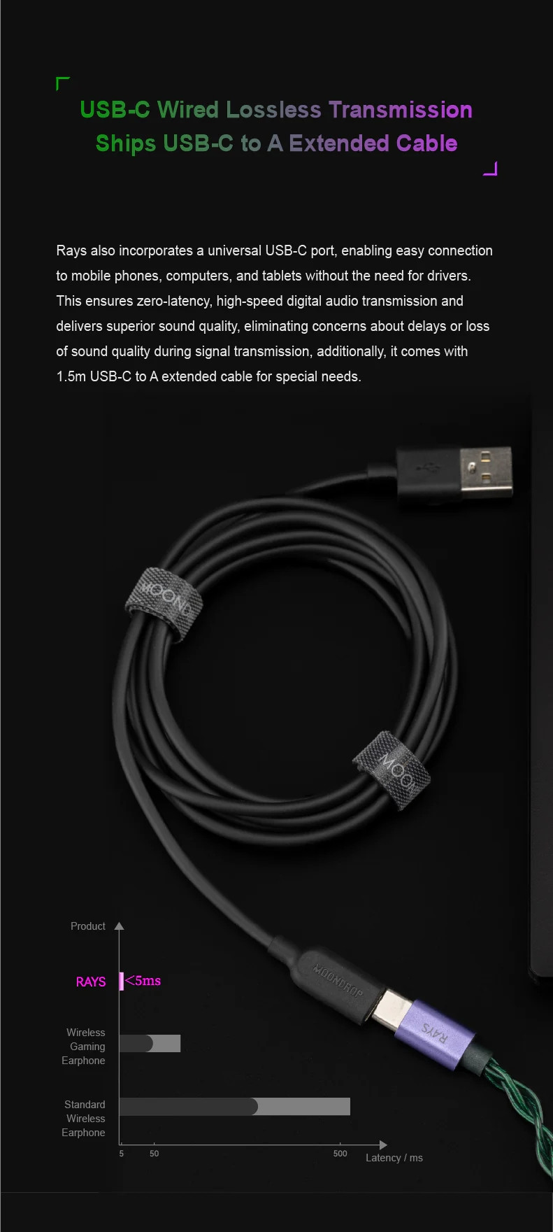 Details of Moondrop Rays 1DD 1Planar In-ear Monitor