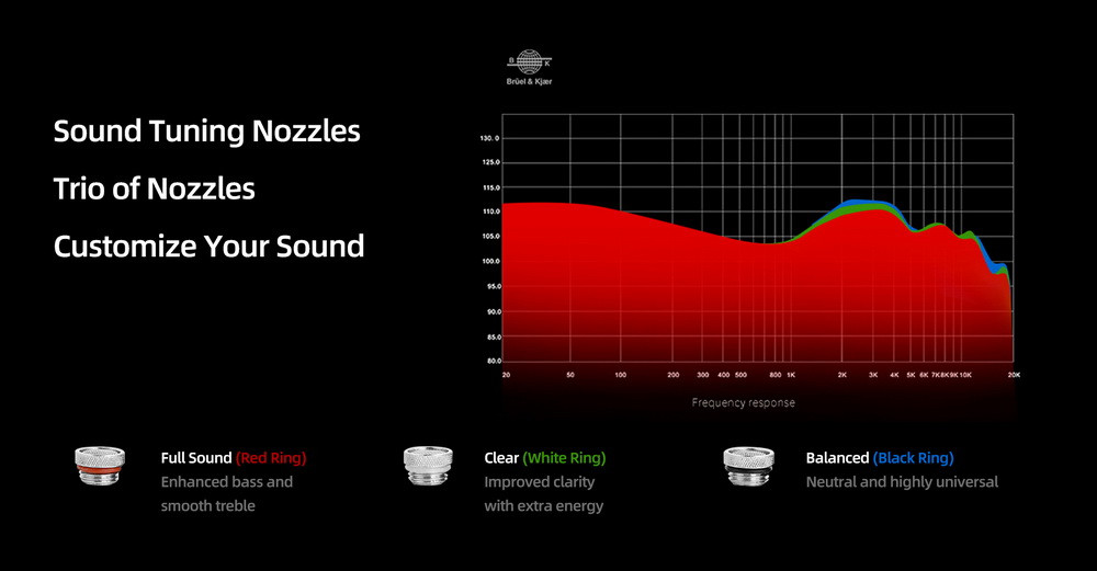 Details of Shanling ME600 2DD 3BA In-ear Monitor