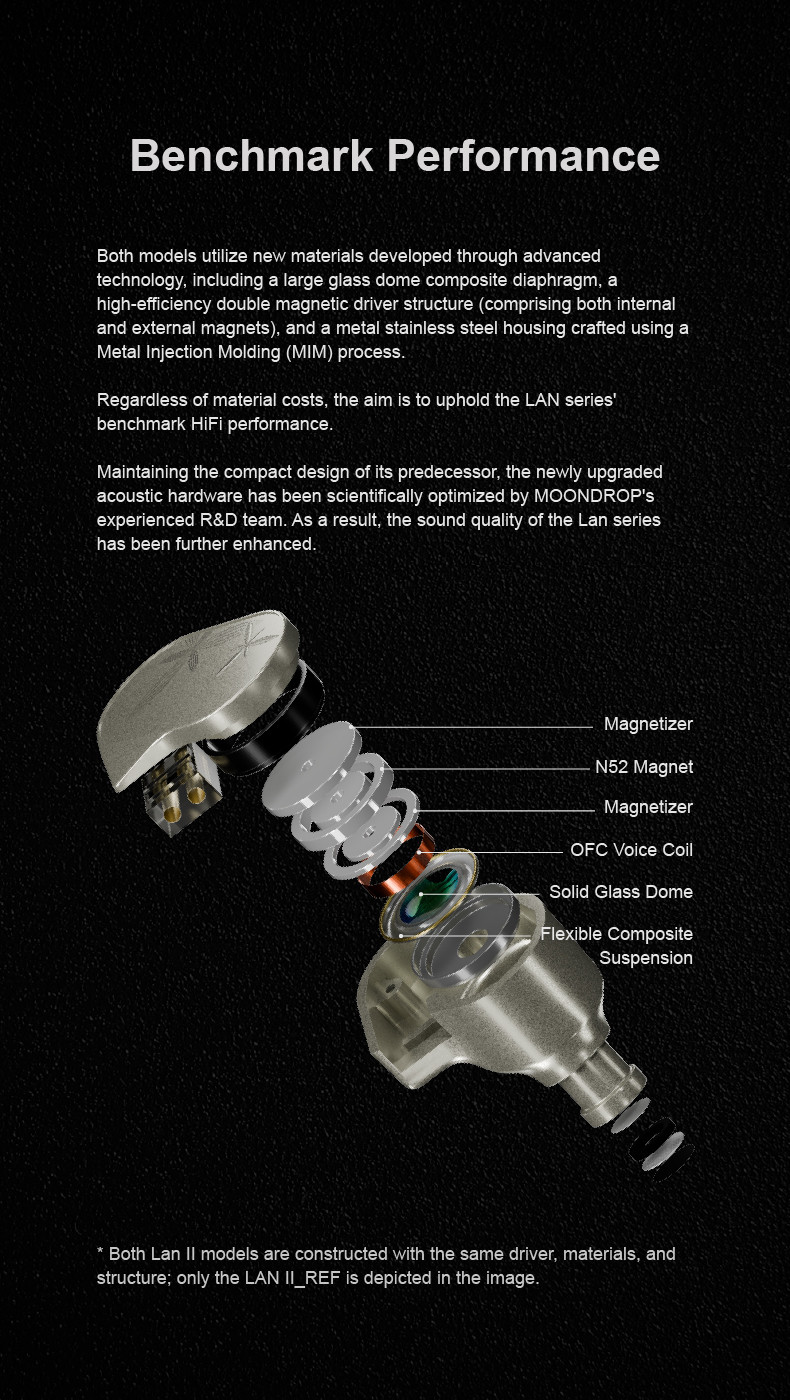Details of Moondrop Lan II 10mm Dynamic Driver In-ear Monitor