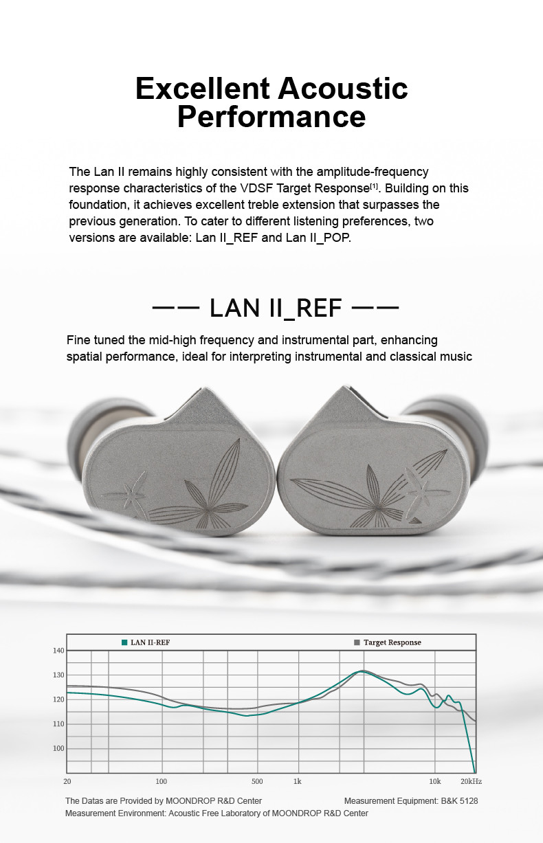 Details of Moondrop Lan II 10mm Dynamic Driver In-ear Monitor