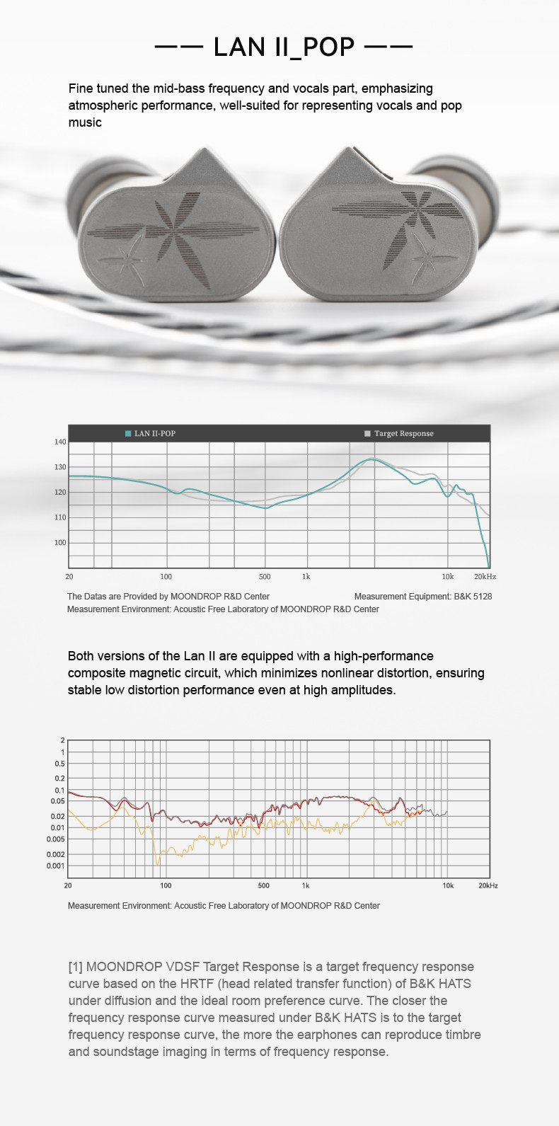 Details of Moondrop Lan II 10mm Dynamic Driver In-ear Monitor