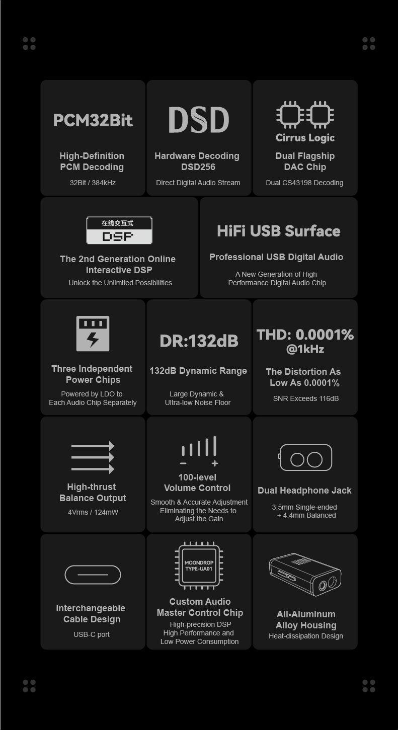 Details of Moondrop Dawn Pro 2 Portable USB-C DAC