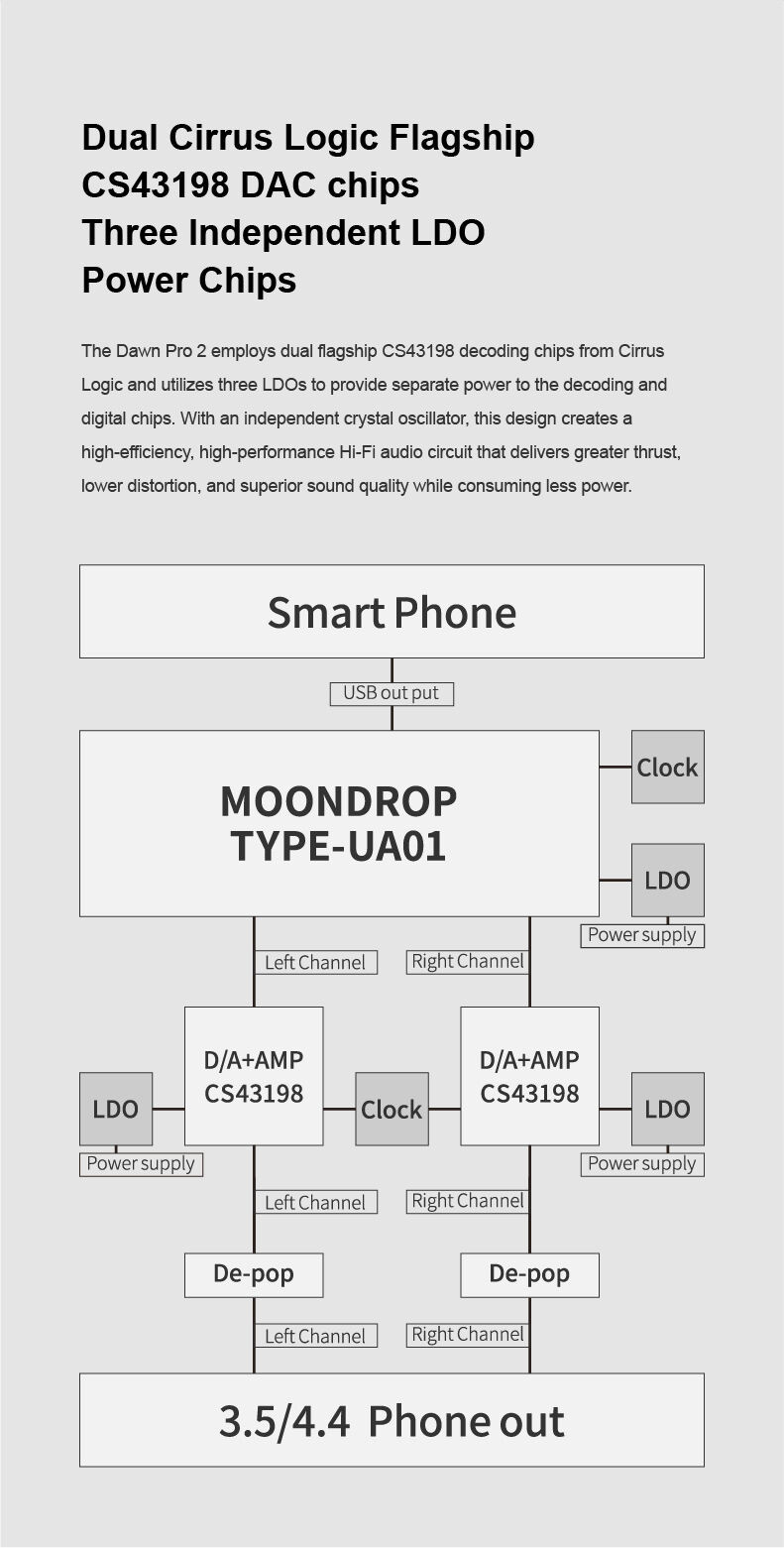 Details of Moondrop Dawn Pro 2 Portable USB-C DAC