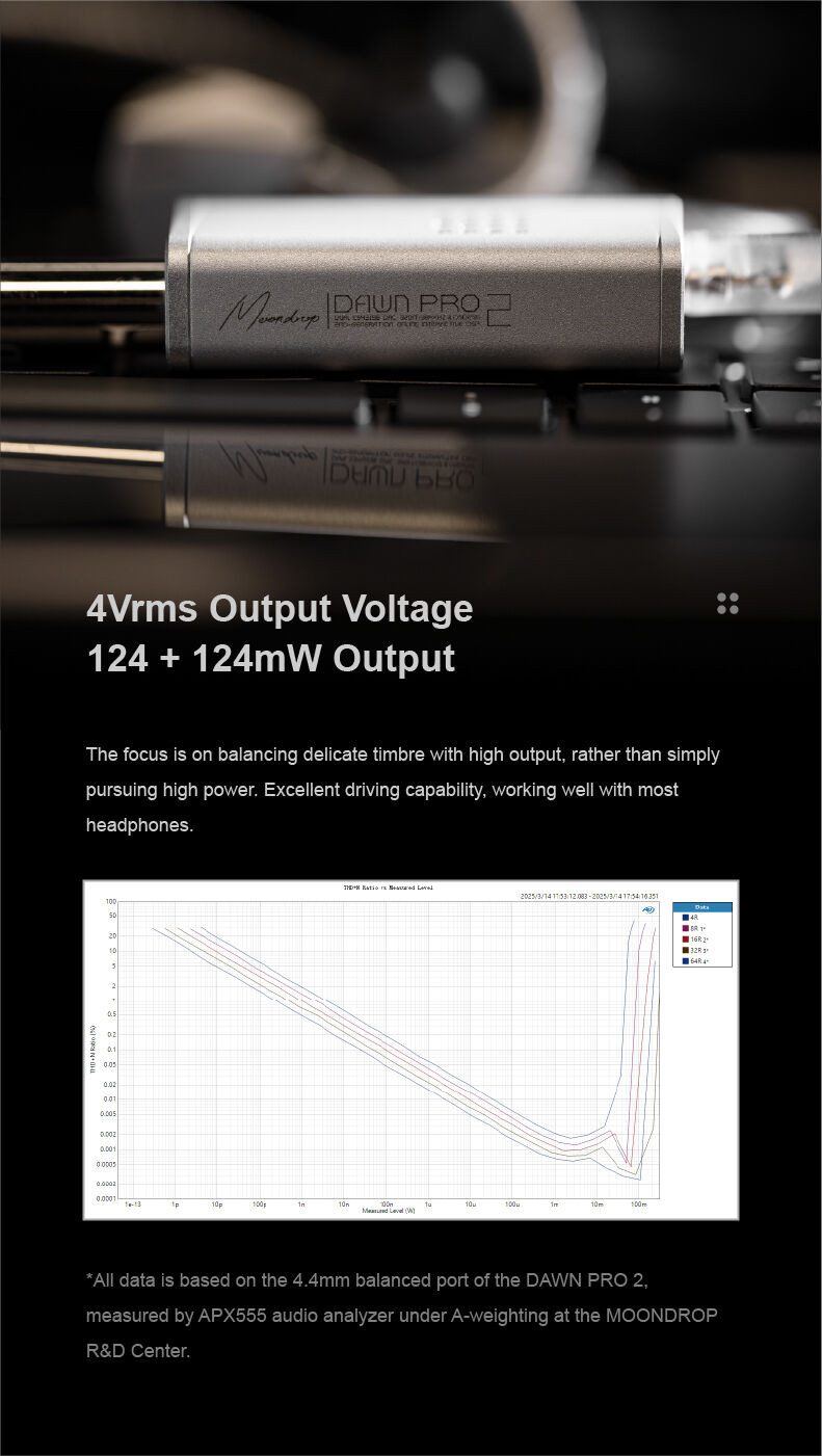 Details of Moondrop Dawn Pro 2 Portable USB-C DAC